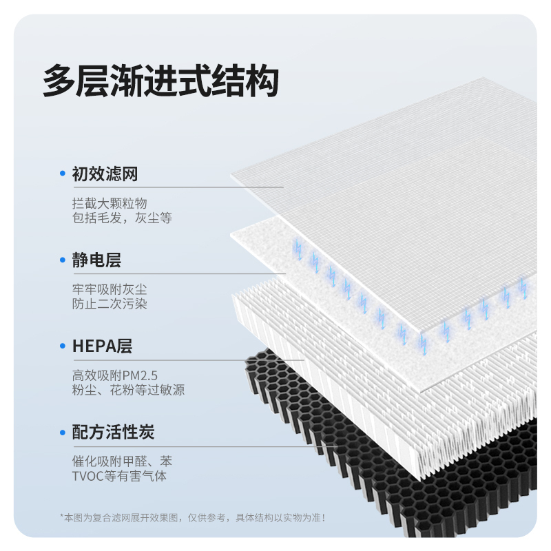 kissair适配空气净化器6977208207989高清大图