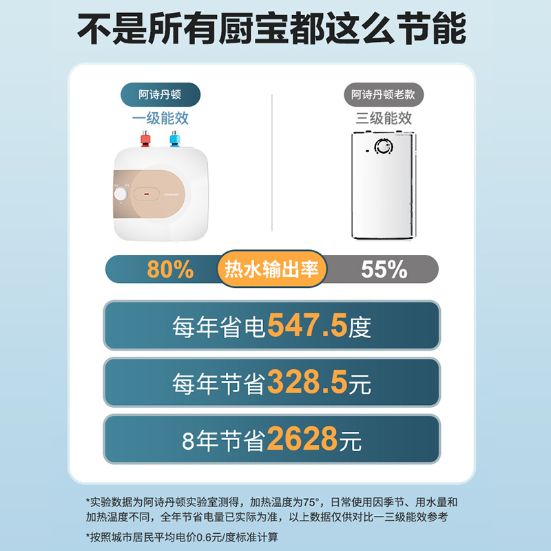 USATON/阿诗丹顿 家用储水式电热水器2000W一级能效节能省电KX66-6J20X 储水式小厨宝6.6升 下出水