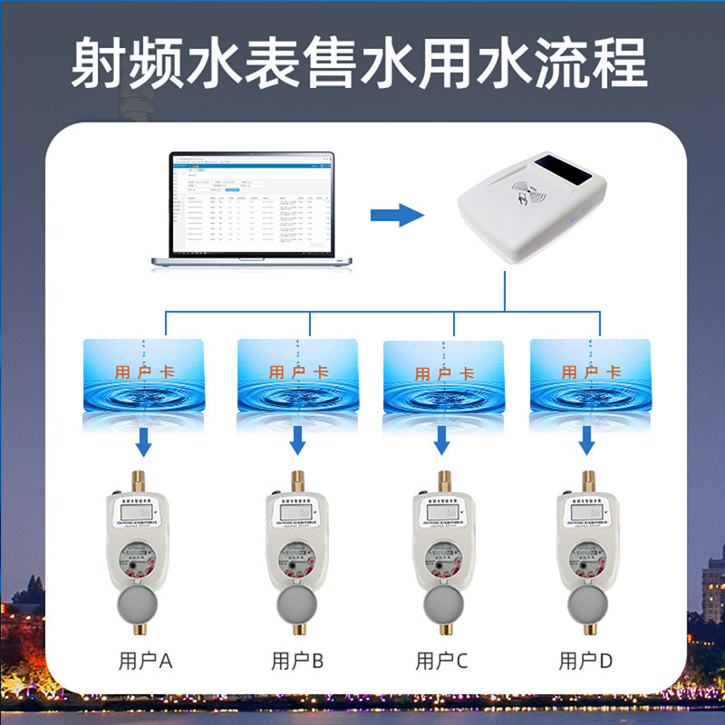 拓强一卡通冷水表DN20(6分)