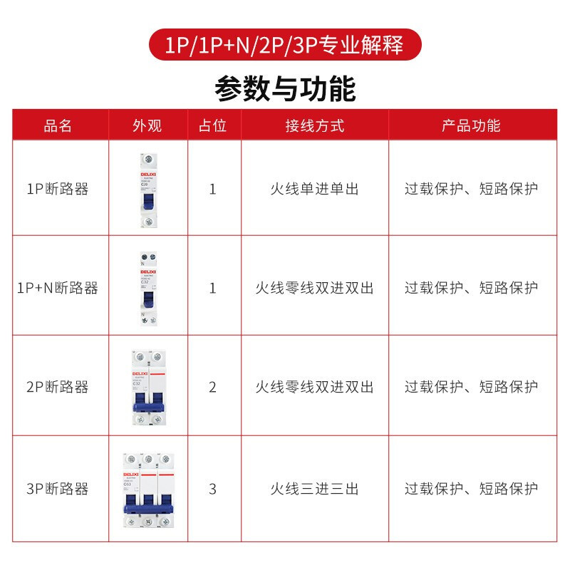 德力西 63A 2P 空气 开关