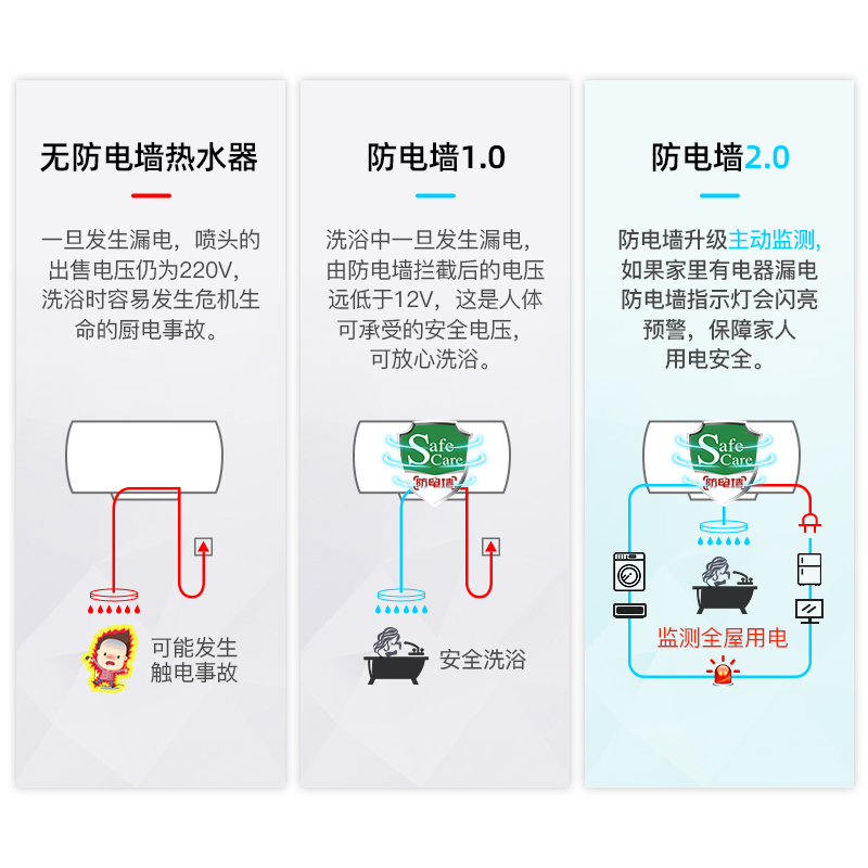 威博DR1-40 40升壁挂双胆超薄扁桶储水式洗澡节能家用电热水器高清大图