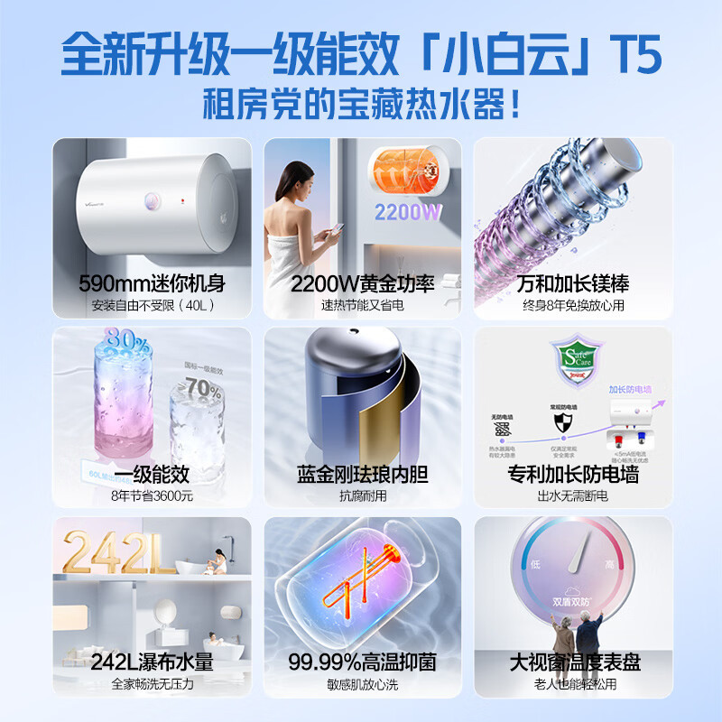 万和[小白云T5]50升2200W一级能效节能速热大水量小尺寸租房优选专利防电墙保护电热水器E50-T5-22高清大图
