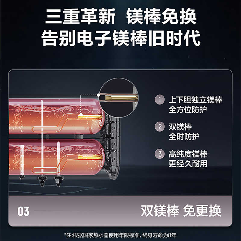 海尔(Haier)电热水器60升纤薄扁桶双胆速热 3000W速热WIFI智控镁棒免更换健康抑菌洗 GM5高清大图
