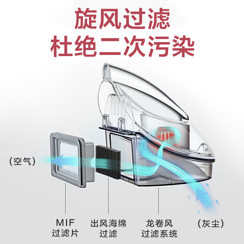 美的(Midea)除螨仪 紫外线手持床上除螨机 宽吸口高频拍打 吸螨器除螨虫 家用除螨吸尘器VM1711(B3)高清大图