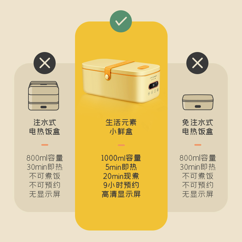 生活元素(LIFE ELEMENT)电热饭盒1L轻巧便携 9小时智能预约免注水加热 陶瓷内胆加热饭盒F63-H01