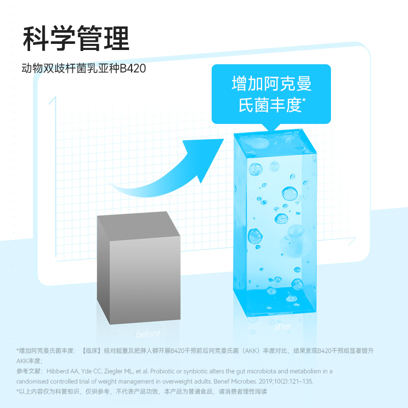 万益蓝 A11010207 益生菌即食乳酸菌食品 80颗装高清大图