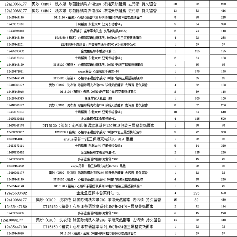 员工 福利-奖品