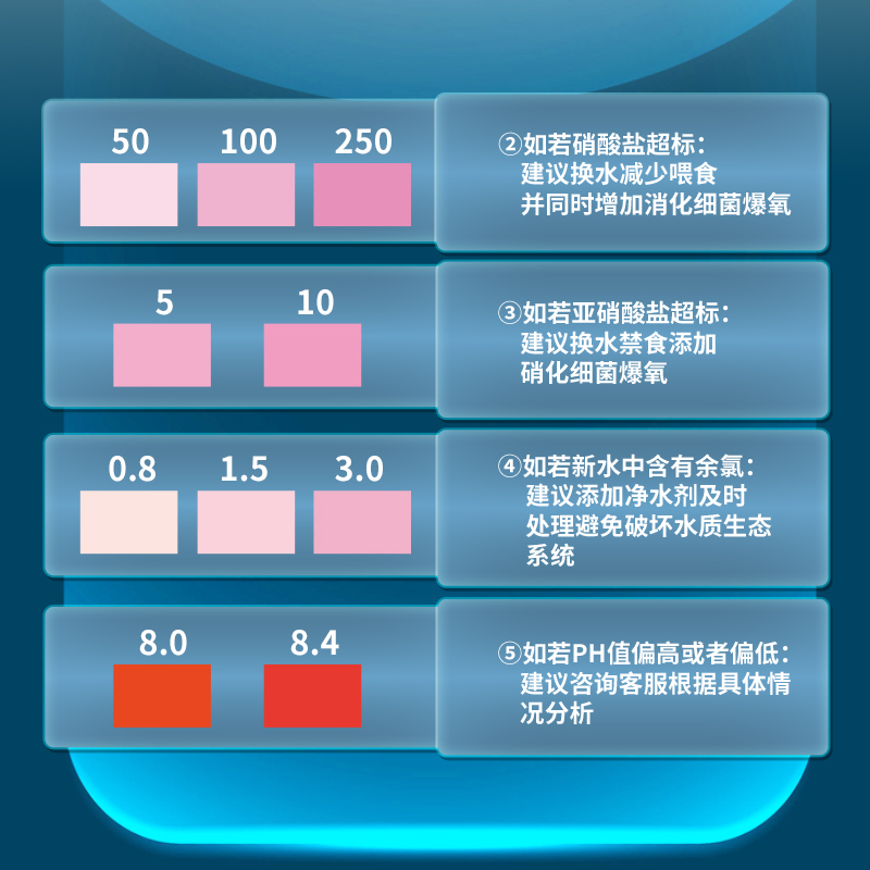 鱼缸水质检测试纸器硬度余氯亚硝酸盐测试酸碱性ph试纸七合一高清大图