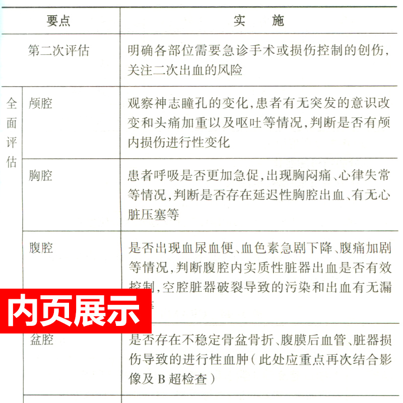 [正版]ICU护士速记手册 吴巧媚重症急诊手术室麻醉专科基础基护呼吸神经血液规范化培训熟记临床急危重症三基人民卫生出版高清大图