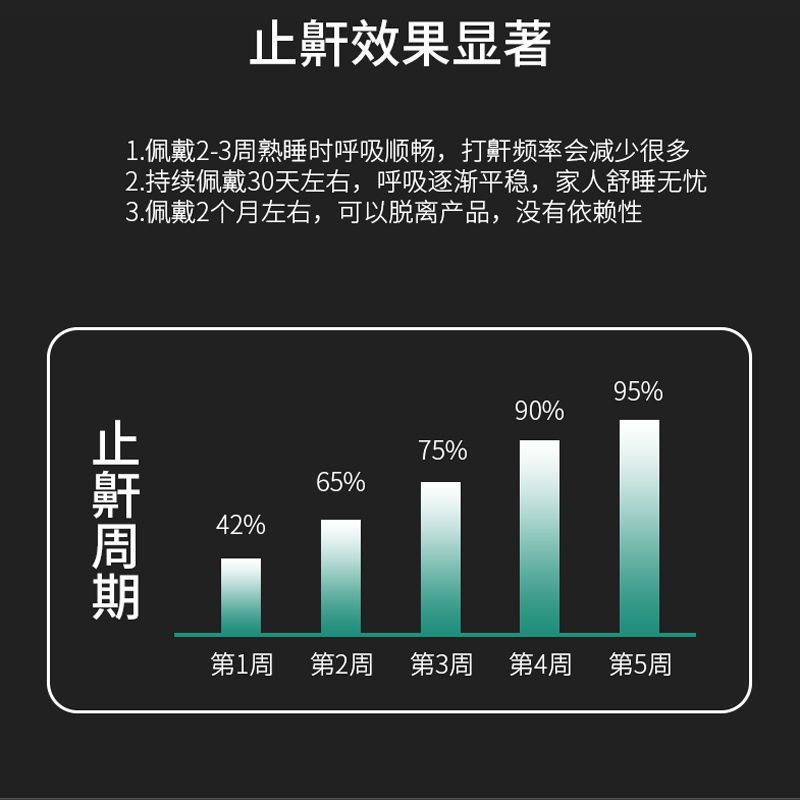 基础款丨1档力度(不能调节) 智能止鼾器防打呼噜神器男女家用打鼾神器睡眠仪阻鼾器全自动电动