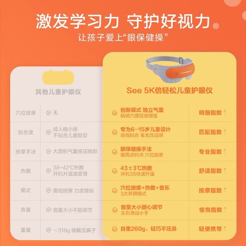 倍轻松(breo) 眼部按摩仪 See 5K高清大图