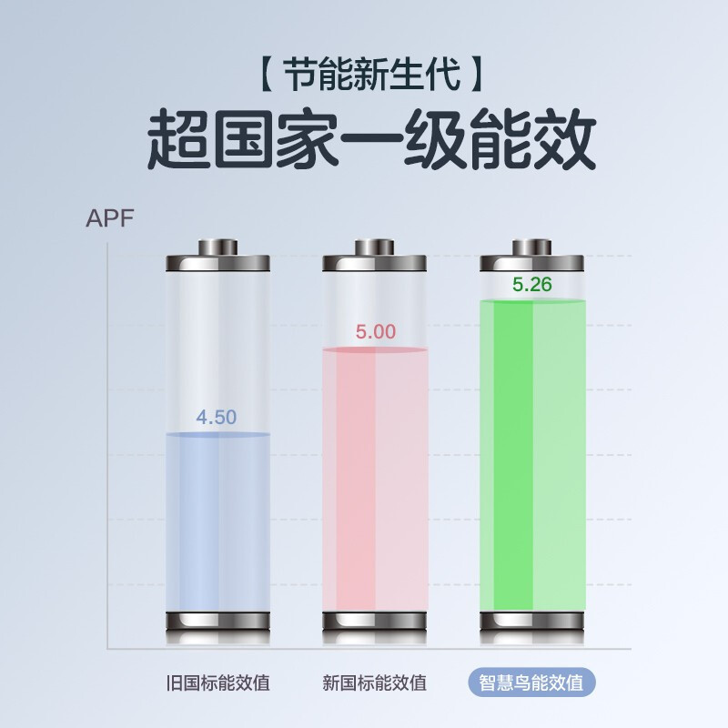 格力(Gree)儿童空调KFR-26GW/(26546)FNhAa-B1(樱花粉) 智慧鸟大1匹变频冷暖一级智能语音挂机