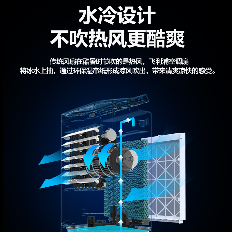 飞利浦Philips空调扇冷暖两用冷风扇家用冷暖风机制冷机小空调冷风机水冷空调扇负离子室温显示电风扇ACR3142N