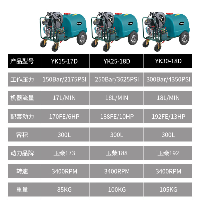 亚伯兰(abram)YK15-17D柴油款带300L水箱物业商用高压清洗机大功率高压水枪150bar 17L高清大图