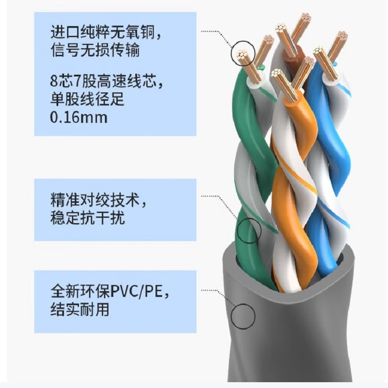 宜通家用/办公室装修用国标铜芯YJV双端成端接地连接线YJV-3*25 1米高清大图