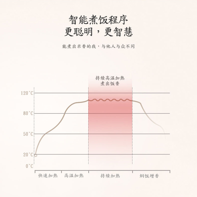 茁美JWS-6661B迷你电饭煲1人-2人小型电饭锅家用多功能正品宿舍煮饭老式3不粘内胆高清大图