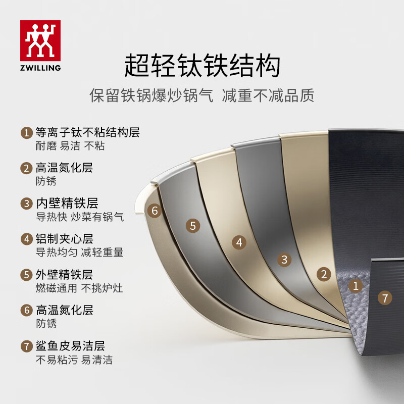 双立人Silver Iron Ti Ⅱ 30cm超轻钛铁炒锅 精工锻造耐磨抗刮 导热均匀锁原味 轻量化舒适握感高清大图