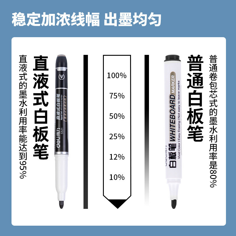 得力(deli)S521细头直液式可擦白板笔 办公教学会议白板笔 办公用品 10支/盒高清大图