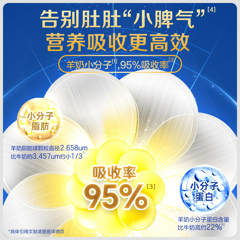 佳贝艾特(kabrita)悦白婴幼儿配方羊奶粉3段(12-36月)800g*7罐装(荷兰原罐进口)