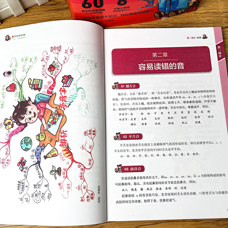 [正版]拿来就用的语文知识手册小学生漫画思维导图版高清大图