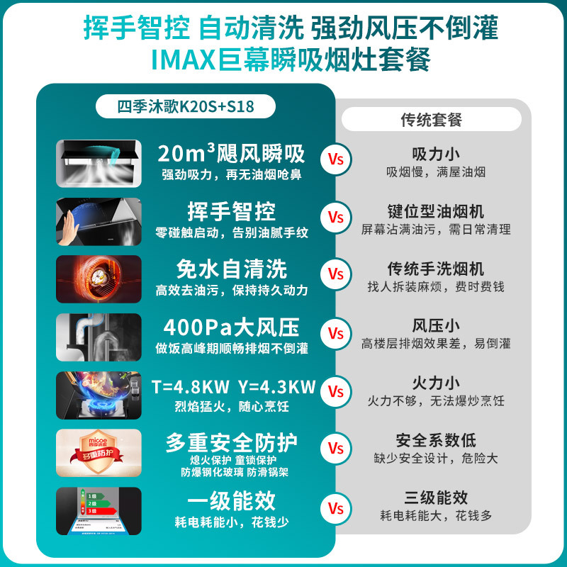 四季沐歌(MICOE)抽油烟机灶具套餐烟灶套餐侧吸式大吸力K20S+S18厨电自清洁烟灶套装燃气灶吸油烟机灶具套装天然气