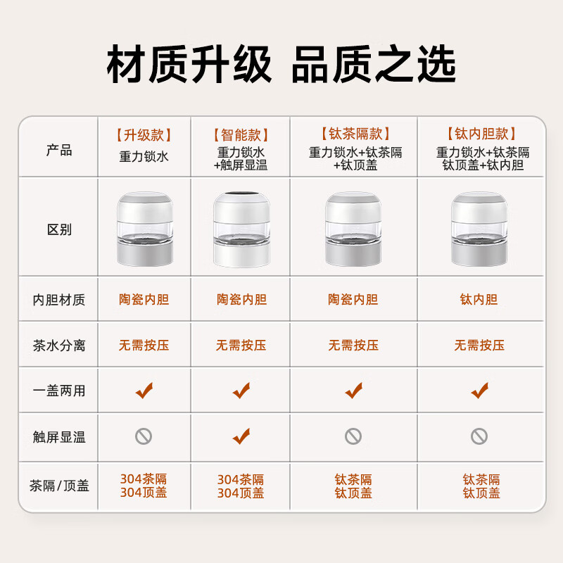 特美刻(TOMIC) TW60086[升级款] 450ml 保温杯 知性白 (计价单位:只)高清大图