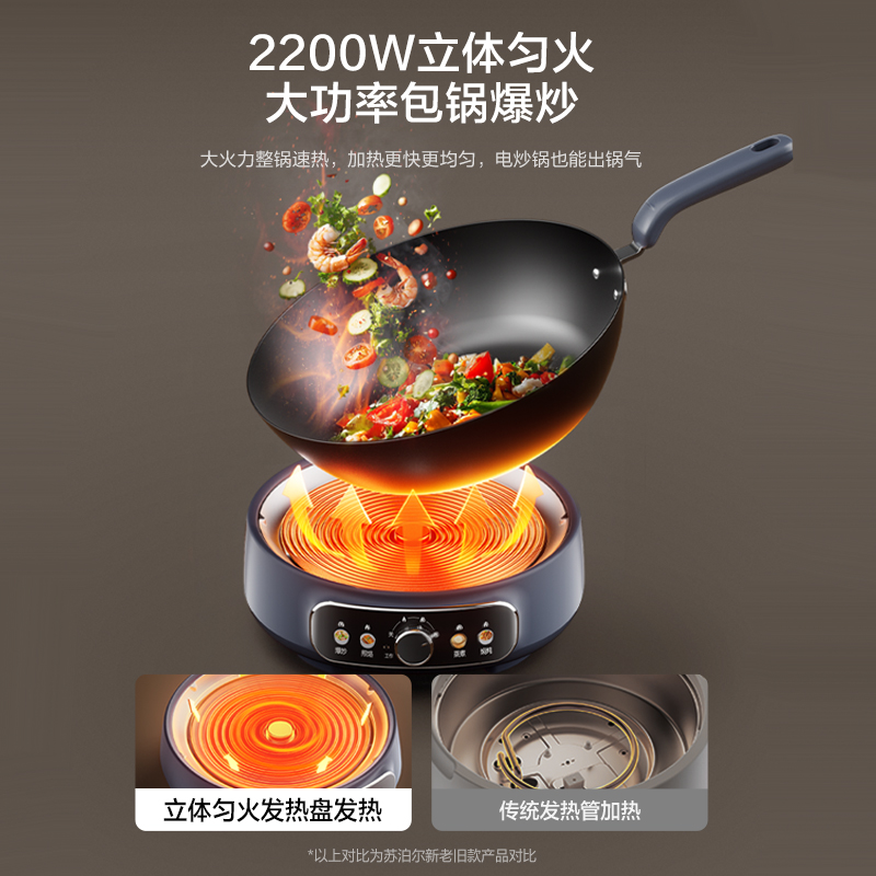 苏泊尔(SUPOR)精铁0氟电炒锅 分体式电煮锅 电火锅 家用多功能蒸煮炒菜一体电热锅4.7L CJ30RF865高清大图