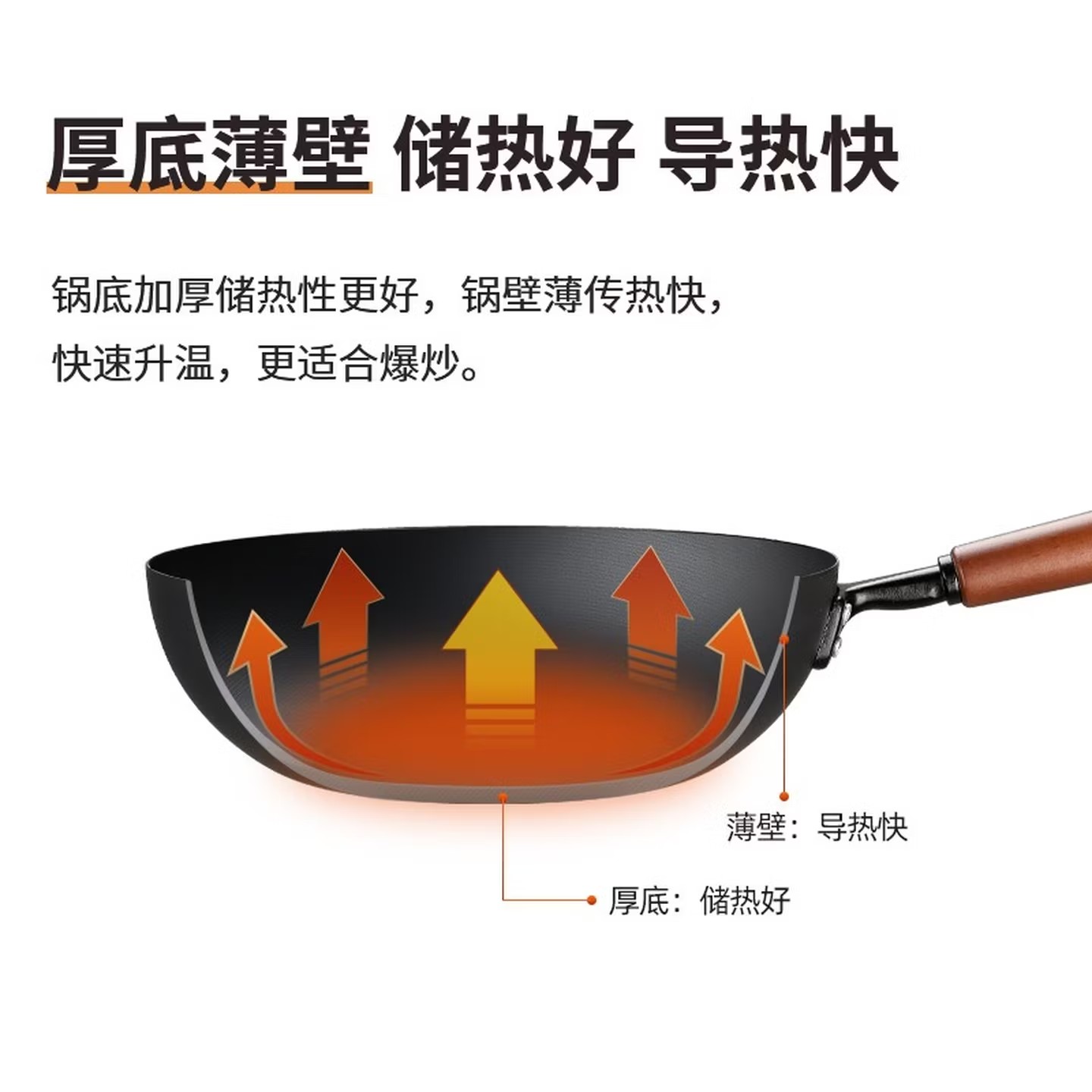 炊大皇炒锅铁锅健康无涂层平底煎炒菜锅34cm带附耳磁炉通用极铁BZ50557高清大图
