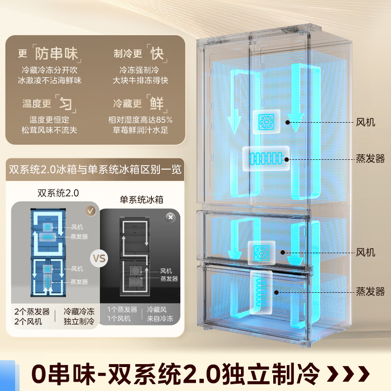 美的冰箱508法式多门60cm超薄零嵌入双系统底部散热冰箱 BCD-508WUFPZM(E)星尘砂高清大图