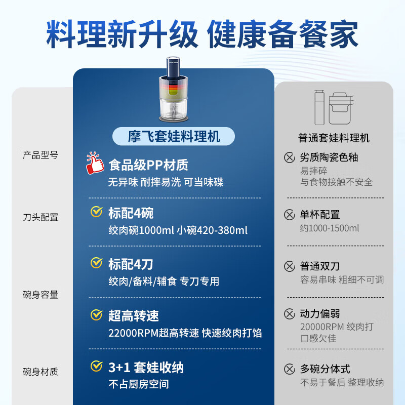 摩飞电器(MORPHY RICHARDS)食物处理器MR9405蓝色高清大图