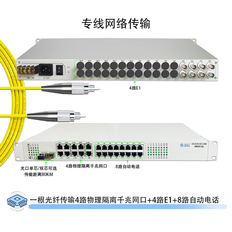 SRDIT(森润达)综合业务光端机光端机PCM复用器OMUX120物理隔离百兆自动电话高清大图