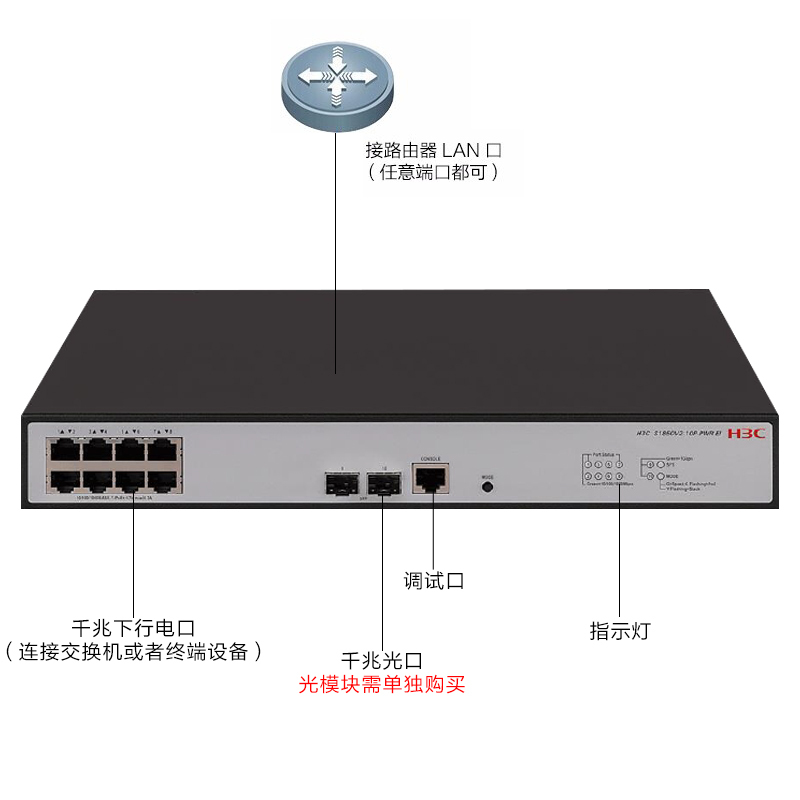 新华三(H3C)S1850V2-10P-PWR-EI 8口千兆电2千兆光口二层WEB网管POE交换机