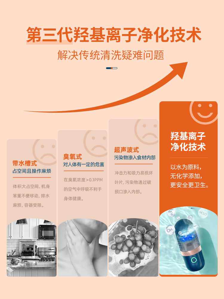 东菱胶囊果蔬净化器 DL-1212静谧蓝 食材清洗机家用杀菌便携无线除农残自动洗菜机 ||高清大图
