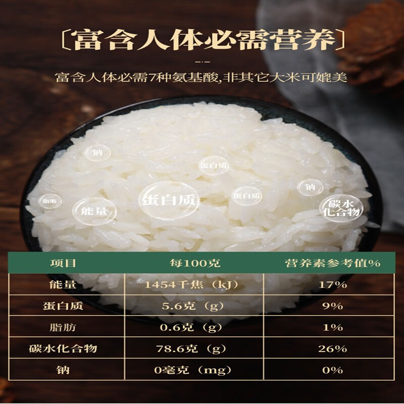 乔府大院农户新鲜常真包装长粒香紫色 5kg高清大图