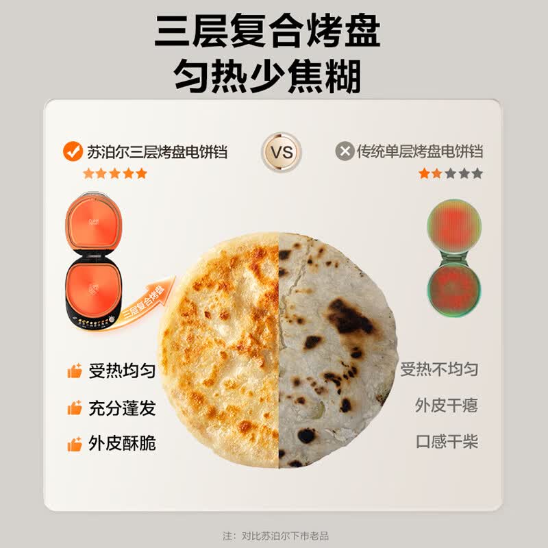 苏泊尔(SUPOR)电饼铛0涂层不锈钢304 上下盘可拆洗 电饼档家用 煎饼锅烤肉烙饼锅早餐机煎烤机 JJ32RG832高清大图