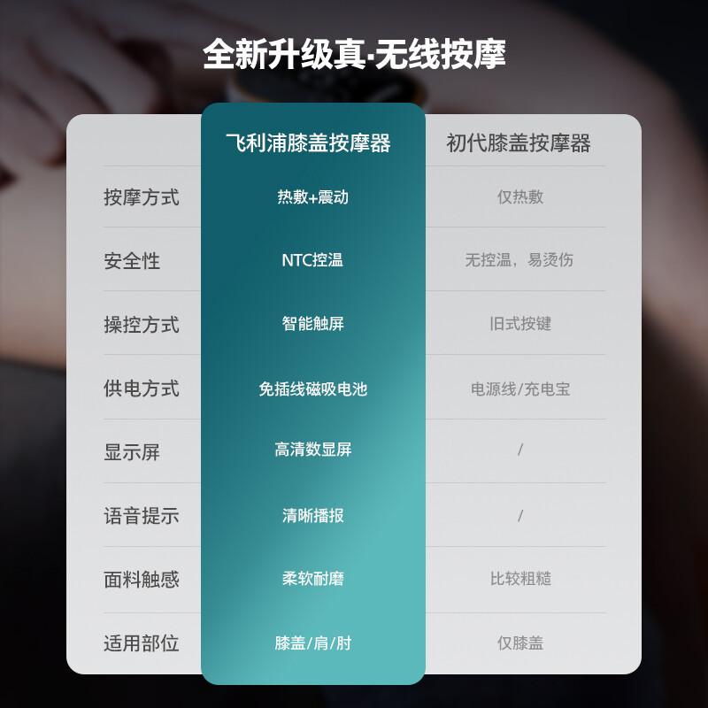 飞利浦(PHILIPS) 电加热护膝盖按摩器保暖老寒腿关节热敷疼痛发热膝盖按摩仪 3101L苏宁自营 礼物