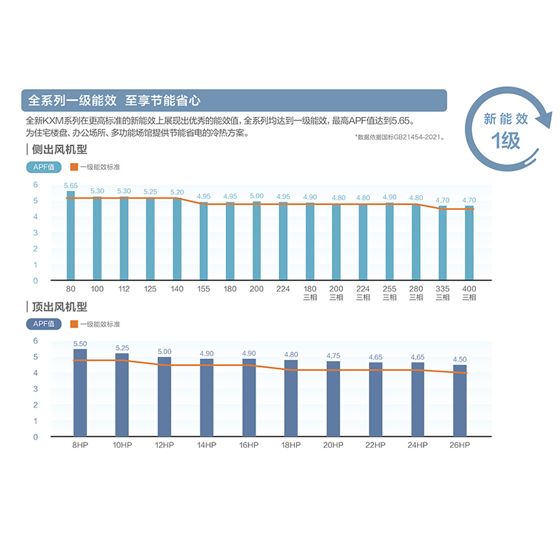 三菱重工紧凑型内机FDUC36KXME1Q