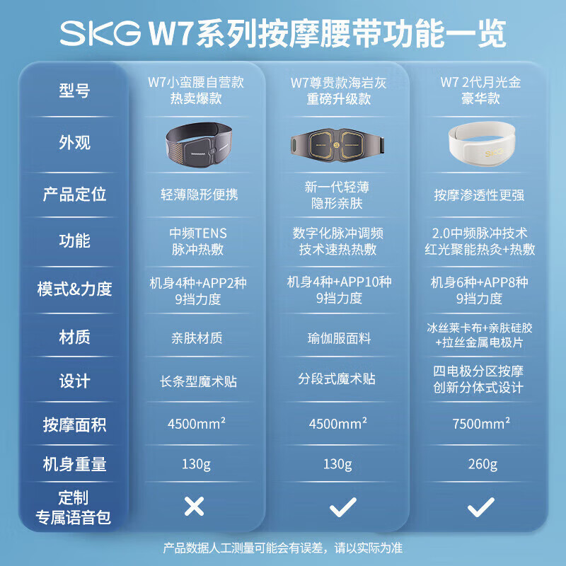 SKG按摩腰带 W7二代豪华款银腰带高清大图