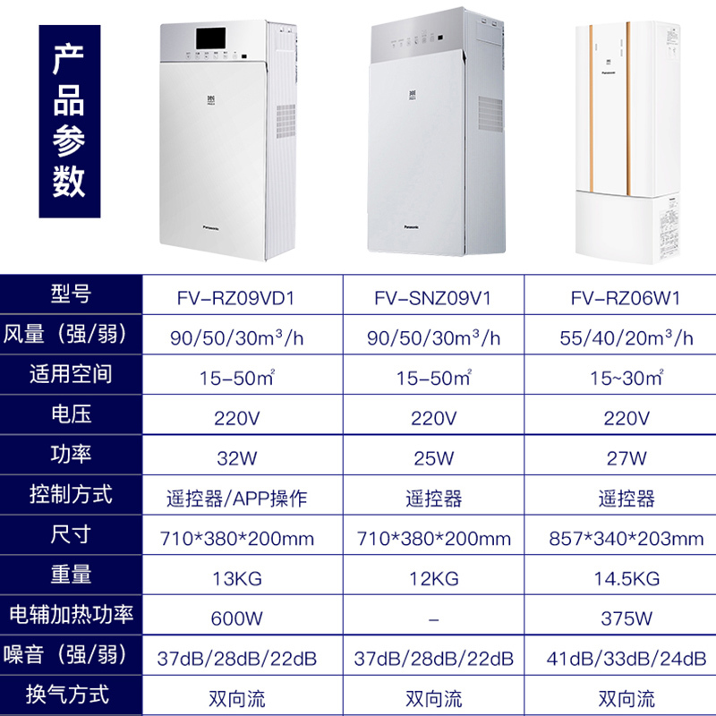 松下(Panasonic)新风系统家用壁挂式换气系统室内智能双向流全热(PM2.5版)FV-SNZ09V1