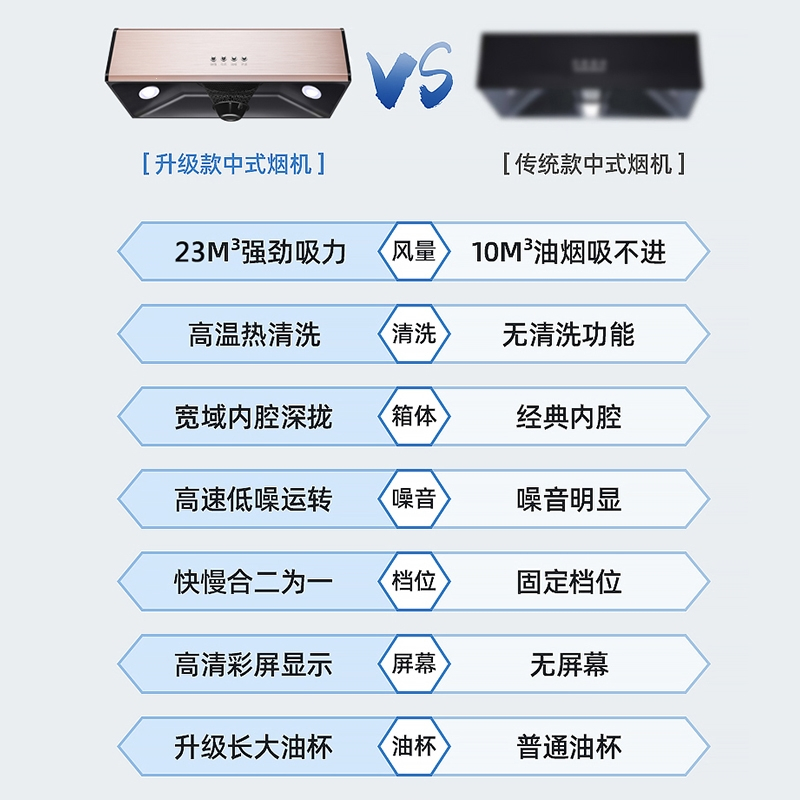 抽油烟机妖怪家用小型厨房大吸力顶吸式中式自动清洗脱排油烟机 普通开孔电机2米烟管
