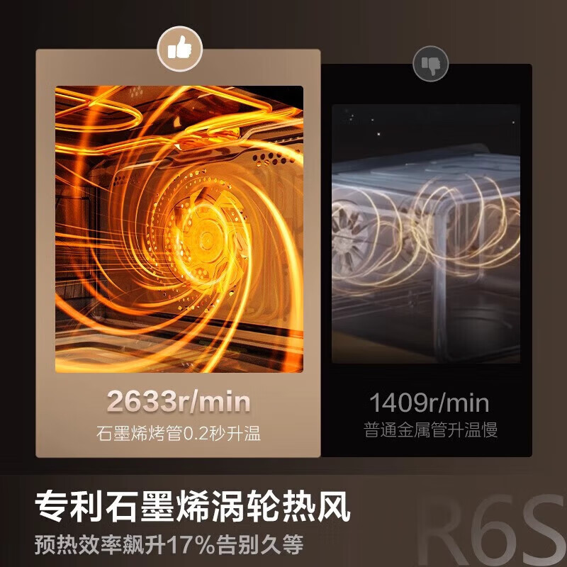 美的(Midea)[0.2s升温]嵌入式微蒸烤炸炖5合一体机GR6S温湿智控空气炸纯平全嵌60L烤箱美的知味感R6S高清大图