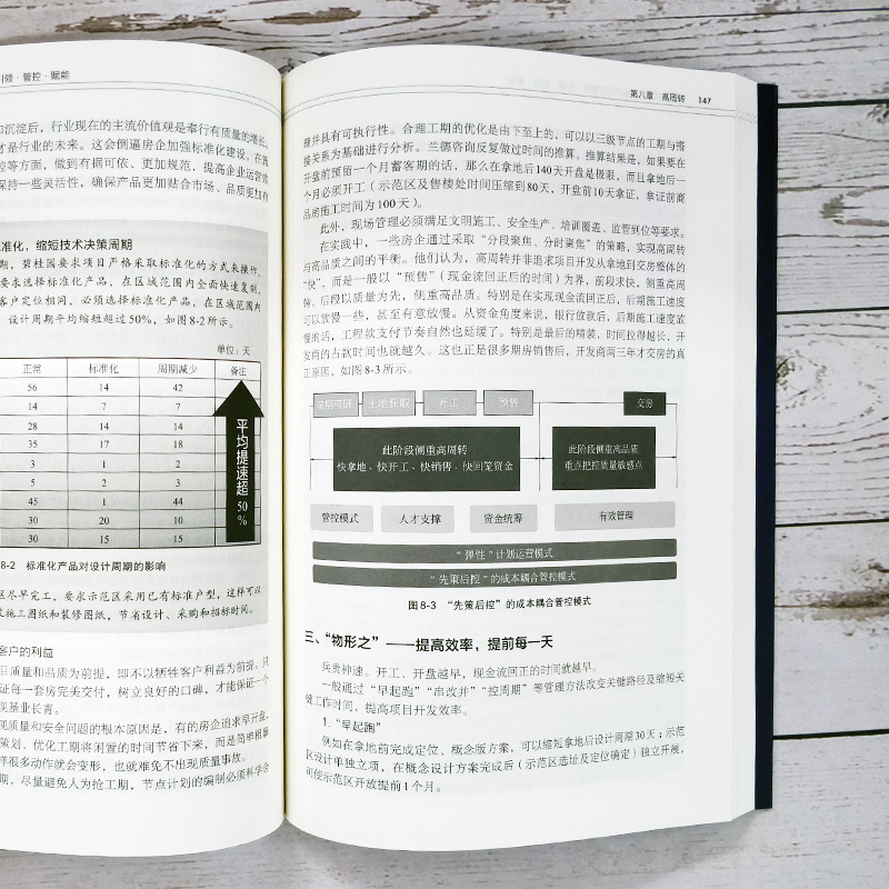 [正版图书]财务视角下的房地产运营管理 引领管控赋能 郭仕明 房地产运营管理书籍 地产营销及运营管理实战经验 大运营 地高清大图