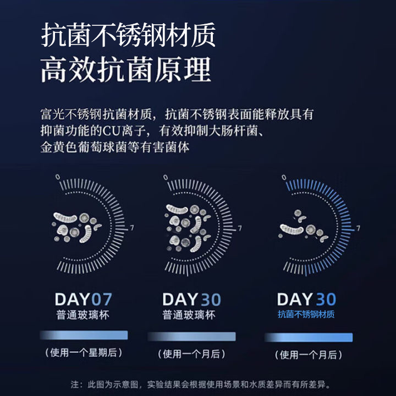 富光FUGUANG抗菌玻璃杯双层高硼硅泡茶杯子 茶水分离杯车载水杯男女士高清大图