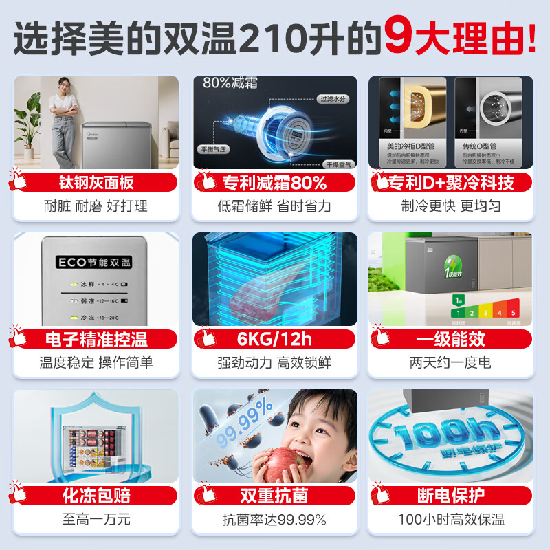 美的(Midea)210L双温双箱家用冰柜减霜80%非无霜大冷冻小冷藏两用卧式冷柜冰箱电子控温一级能效高清大图