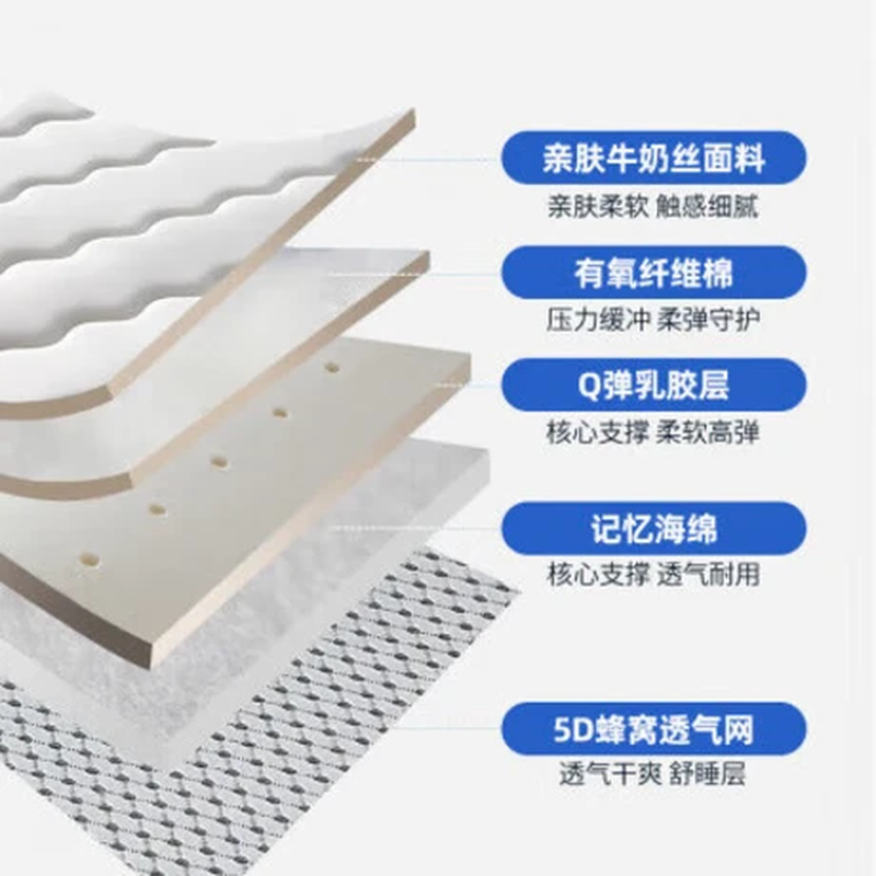 梦莺 床垫 加厚床垫 (厚约5cm) 100*200cm(计价单位:张)高清大图
