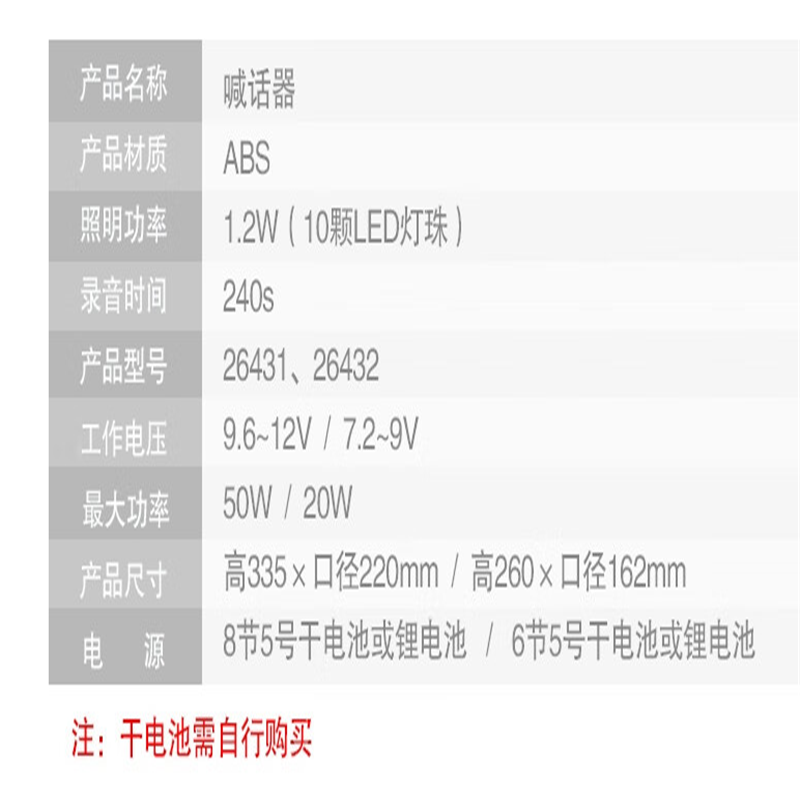 安赛瑞26432录音喊话器20W(个)哦高清大图