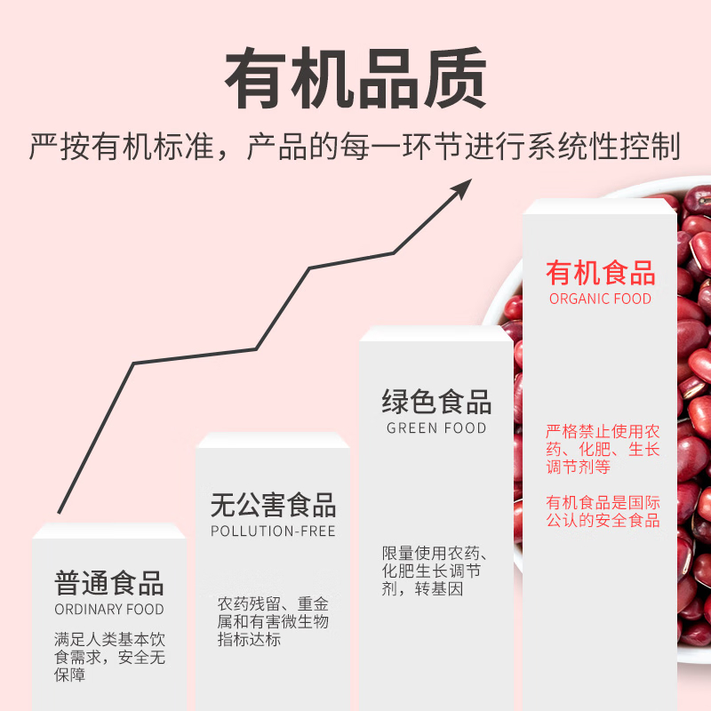 [方家铺子]有机红小豆500g/米砖高清大图