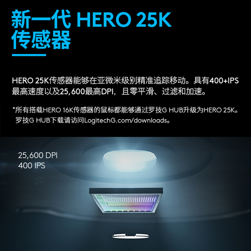 罗技(Logitech)G PRO WIRELESS无线游戏鼠标电竞GPW双模轻量化吃鸡宏LOL英雄联盟CF GPRO