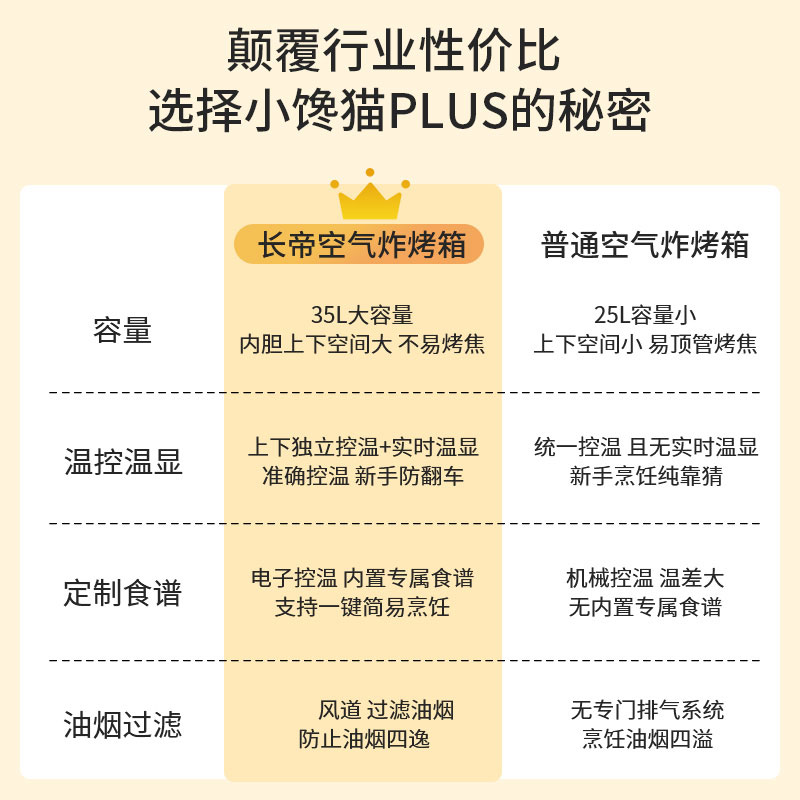 长帝(changdi)电烤箱小馋猫plus空气炸烤箱家用小型多功能烘焙炸烤一体大容量35升