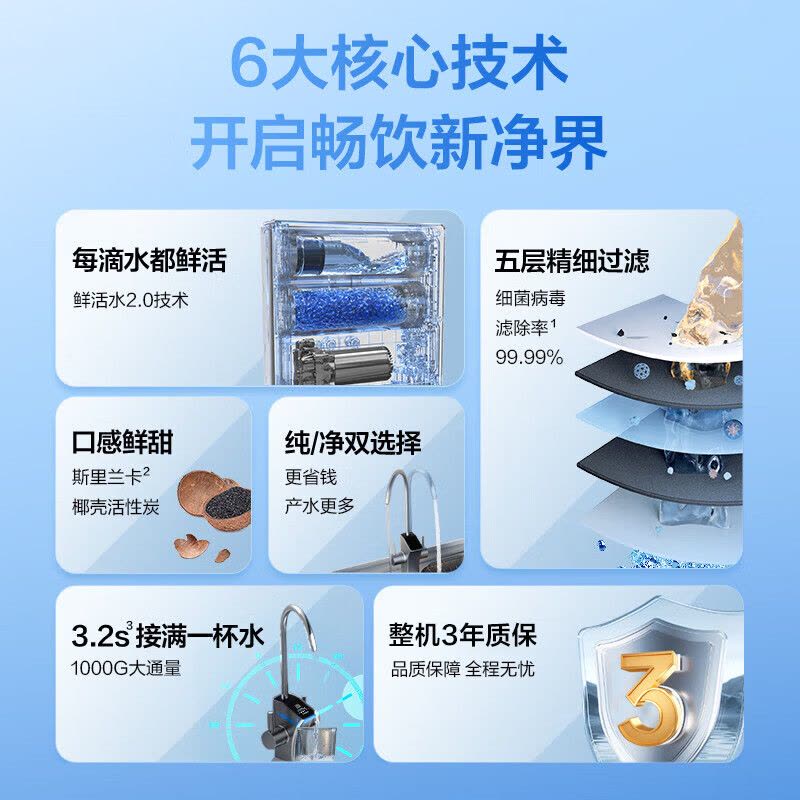 海尔(Haier)鲜活水净水器家用净水机1000G大通量双出水厨下式RO反渗透母婴直饮净水器HRO10H11图片